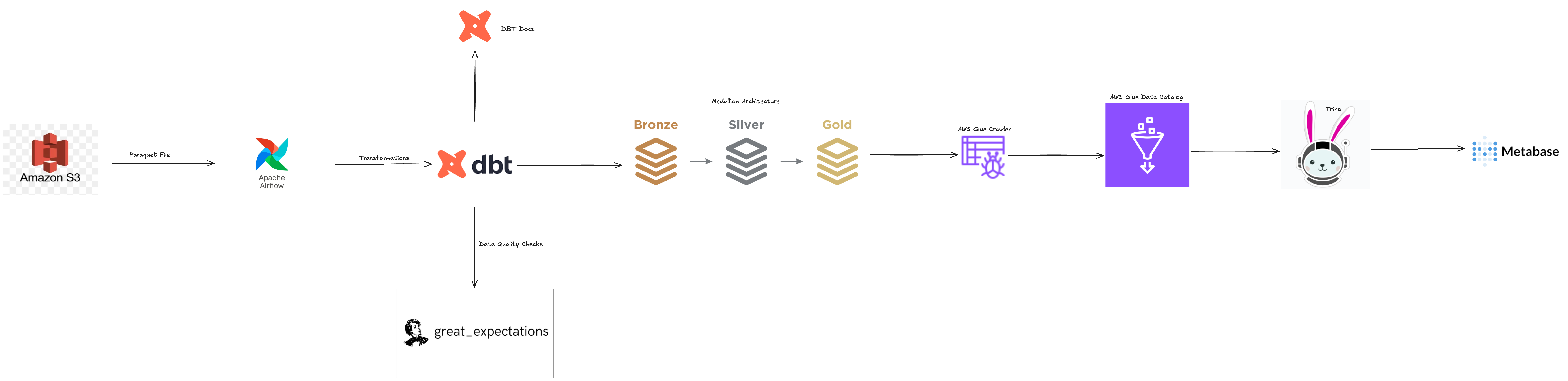 Data Processing